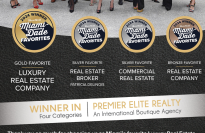 Voted Miami’s favorite Luxury Real Estate Company